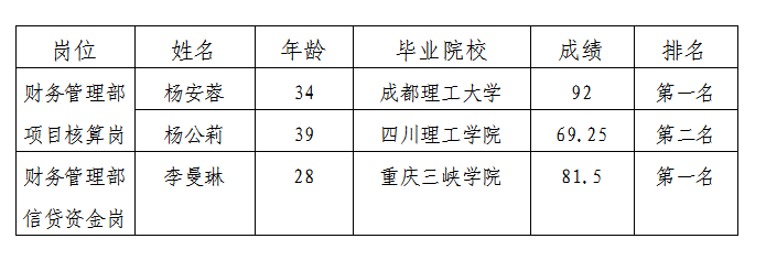 嘉來建工項(xiàng)目核算等2崗過程公示