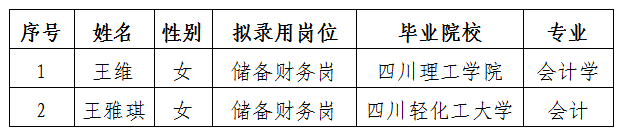 三江醫(yī)投儲(chǔ)備財(cái)務(wù)崗擬錄用人選公示