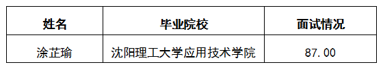 集團人力資源中心勞動關系管理崗面試情況公示1