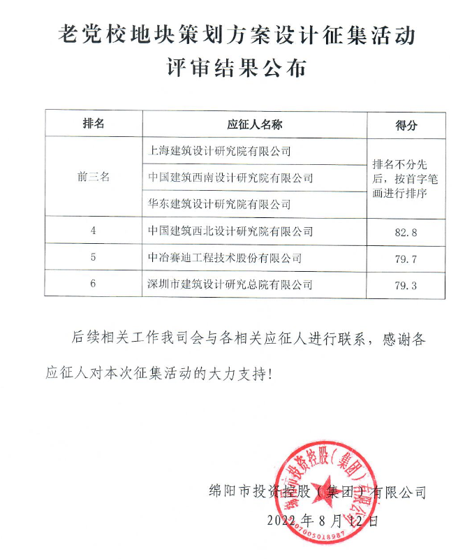 老黨校地塊策劃方案設(shè)計(jì)征集評審結(jié)果公布