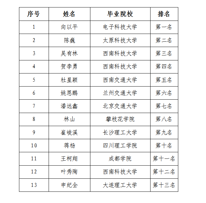 三江醫(yī)投現(xiàn)場管理人員