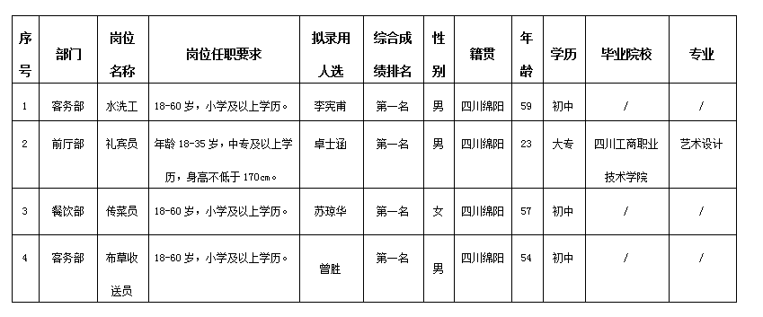 富樂山酒店12