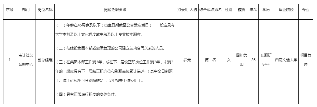 審計法務(wù)任前公示