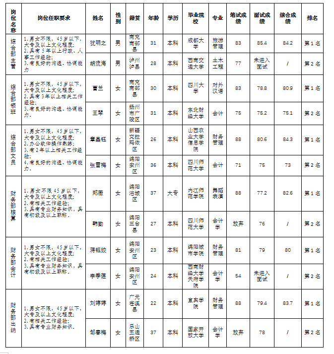 會務(wù)11.9綜合