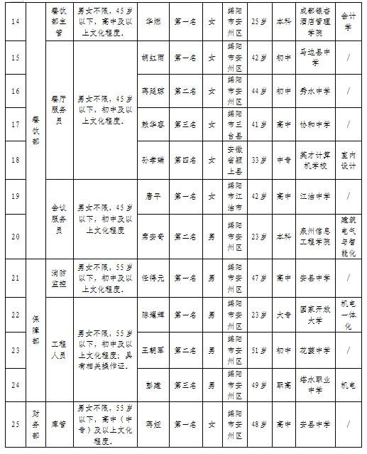 會(huì)務(wù)02-更新