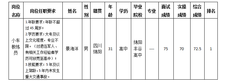 小車教練12.18