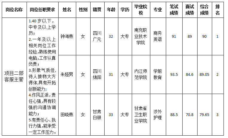 康來(lái)內(nèi)部選聘12.25