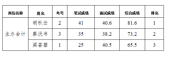 東津酒店會計(jì)崗