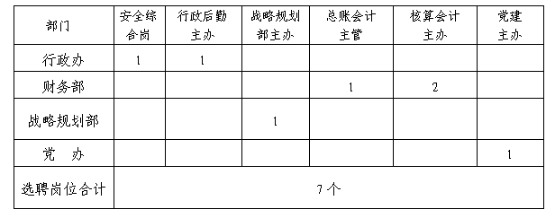 駕校內(nèi)部競聘