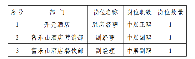 富樂山酒店中干及以上競聘