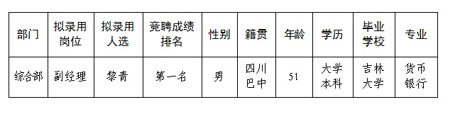 富達綜合部經(jīng)理公示