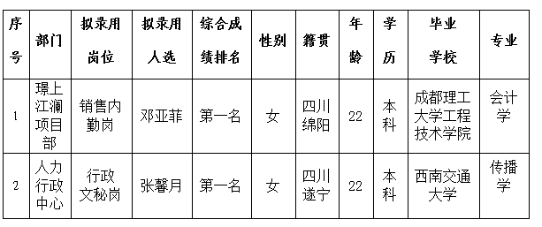 綿投置地內(nèi)勤、文秘6.1