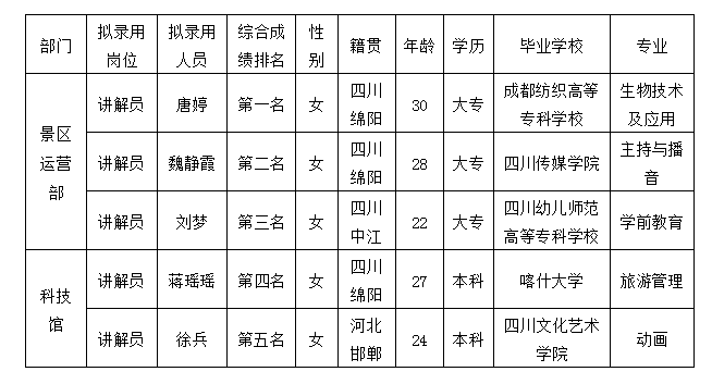 越王樓6.7公示