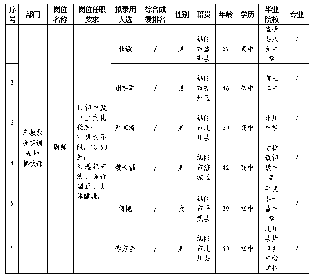 嘉來會務5.31