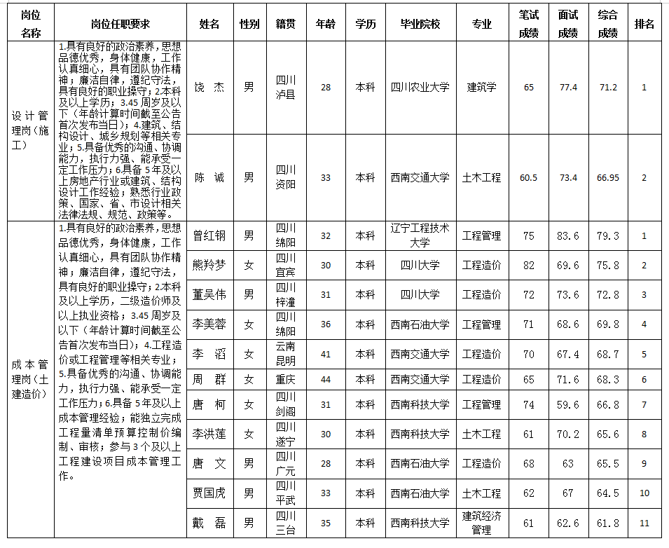 嘉遠(yuǎn)公司