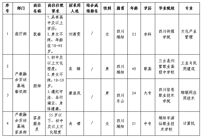 綿州溫泉