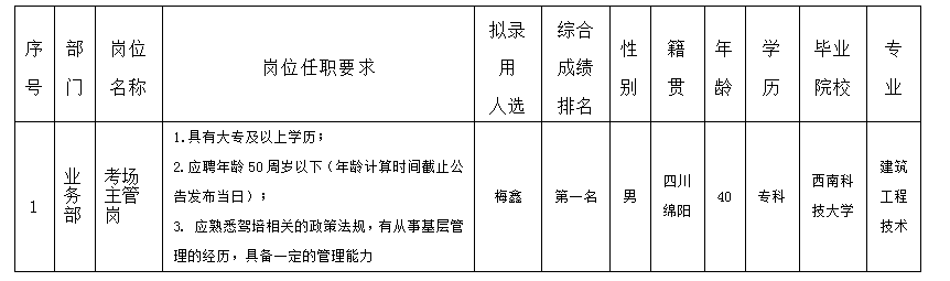 考場主管崗8.29