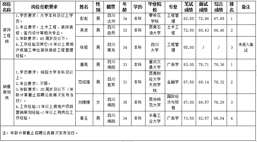 置地8.5