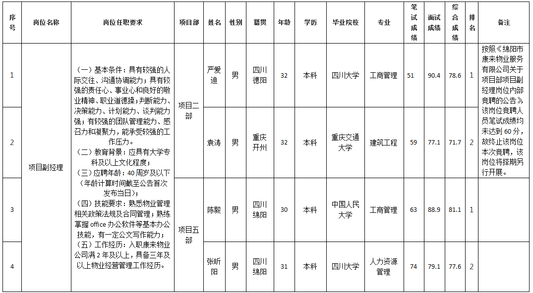 康來物業(yè)9.10