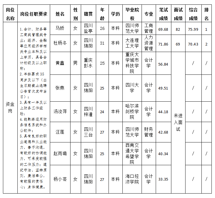 商管9.26